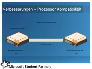 Verbesserungen – Prozessor Kompatibilität

                                         VM in Processor compatibility mode



      VM sees processor features: X, Y




                                                Migration succeeds



  Physical Processor features: X, Y, Z                                        Physical Processor features: X, Y

                Host A                                                                        Host B
 