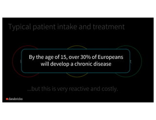 Typical patient intake and treatment
Identify Diagnose Treat
...but this is very reactive and costly.
By the age of 15, ov...