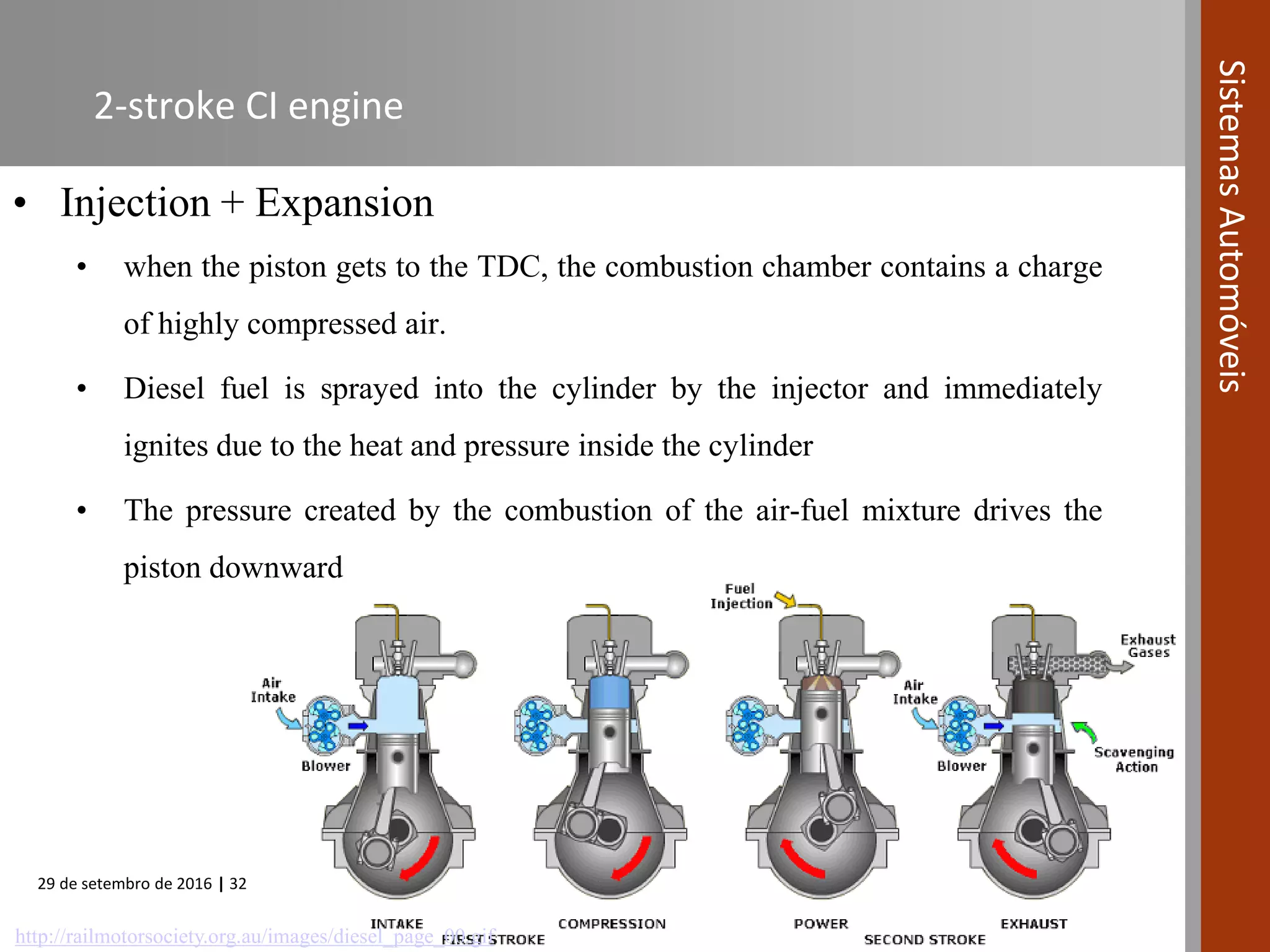29 de setembro de 2016 | 32
SistemasAutomóveis
2-stroke CI engine
• Injection + Expansion
• when the piston gets to the TDC, the combustion chamber contains a charge
of highly compressed air.
• Diesel fuel is sprayed into the cylinder by the injector and immediately
ignites due to the heat and pressure inside the cylinder
• The pressure created by the combustion of the air-fuel mixture drives the
piston downward
http://railmotorsociety.org.au/images/diesel_page_00.gif
 