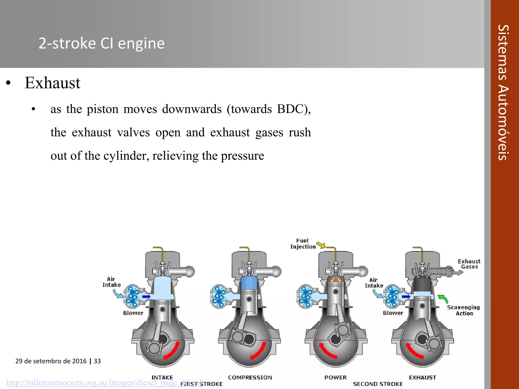 29 de setembro de 2016 | 33
SistemasAutomóveis
2-stroke CI engine
• Exhaust
• as the piston moves downwards (towards BDC),
the exhaust valves open and exhaust gases rush
out of the cylinder, relieving the pressure
http://railmotorsociety.org.au/images/diesel_page_00.gif
 