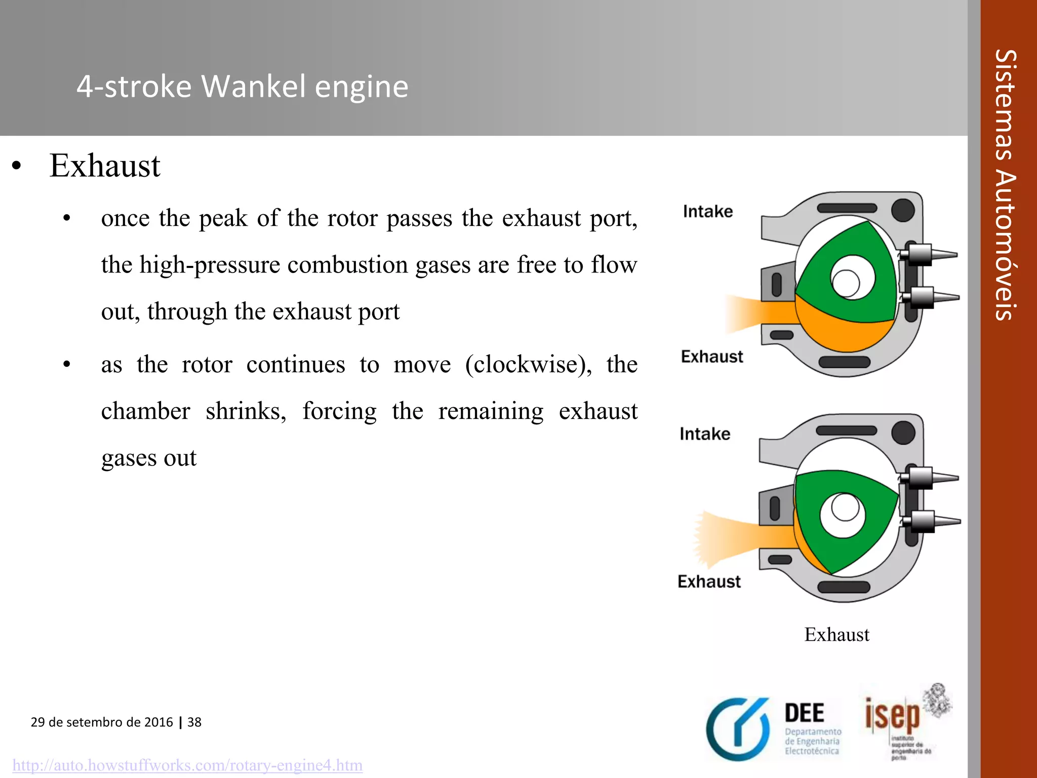 29 de setembro de 2016 | 38
SistemasAutomóveis
• Exhaust
• once the peak of the rotor passes the exhaust port,
the high-pressure combustion gases are free to flow
out, through the exhaust port
• as the rotor continues to move (clockwise), the
chamber shrinks, forcing the remaining exhaust
gases out
4-stroke Wankel engine
Exhaust
http://auto.howstuffworks.com/rotary-engine4.htm
 