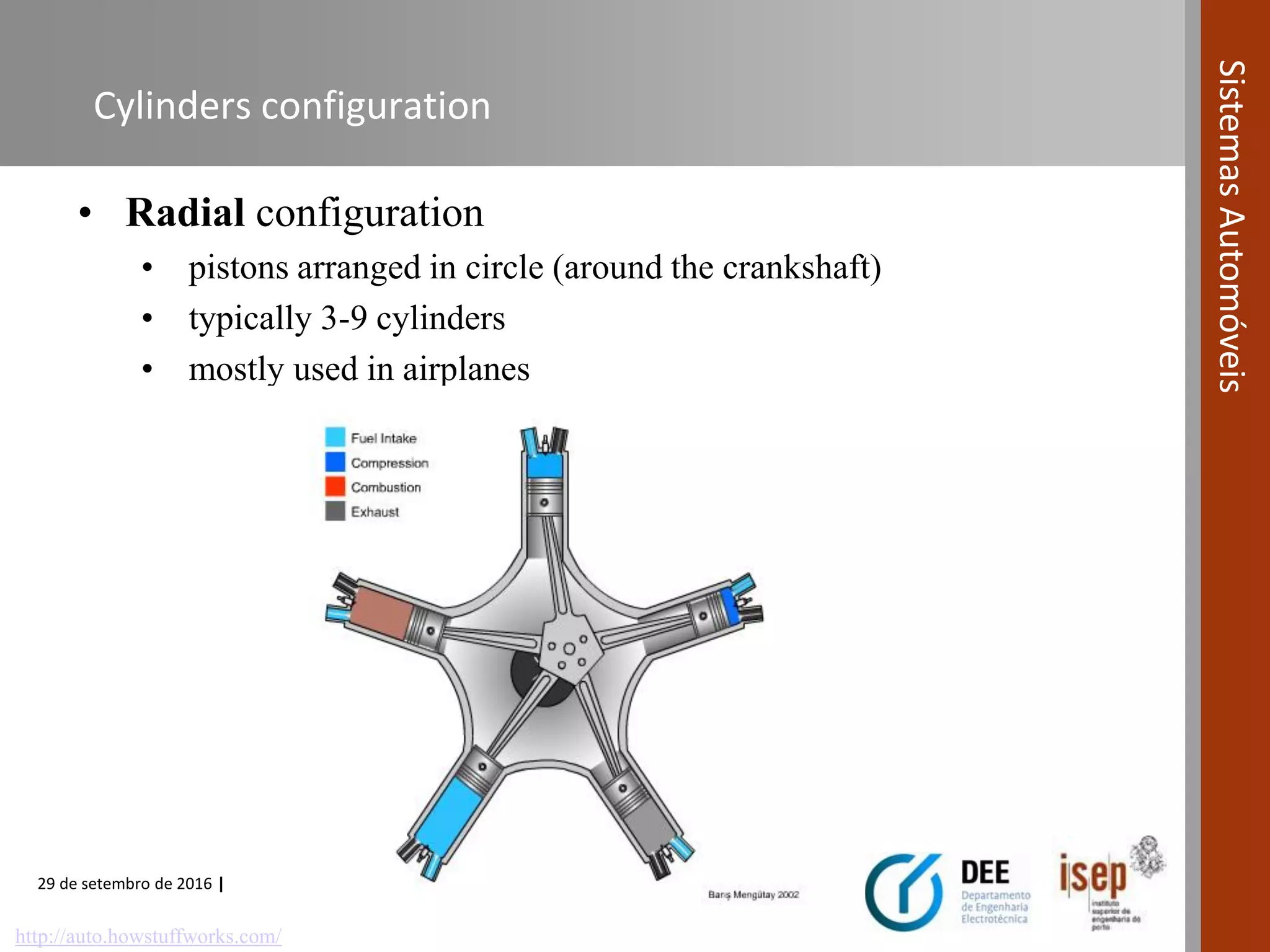 29 de setembro de 2016 | 50
SistemasAutomóveis
Cylinders configuration
• Radial configuration
• pistons arranged in circle (around the crankshaft)
• typically 3-9 cylinders
• mostly used in airplanes
http://auto.howstuffworks.com/
 