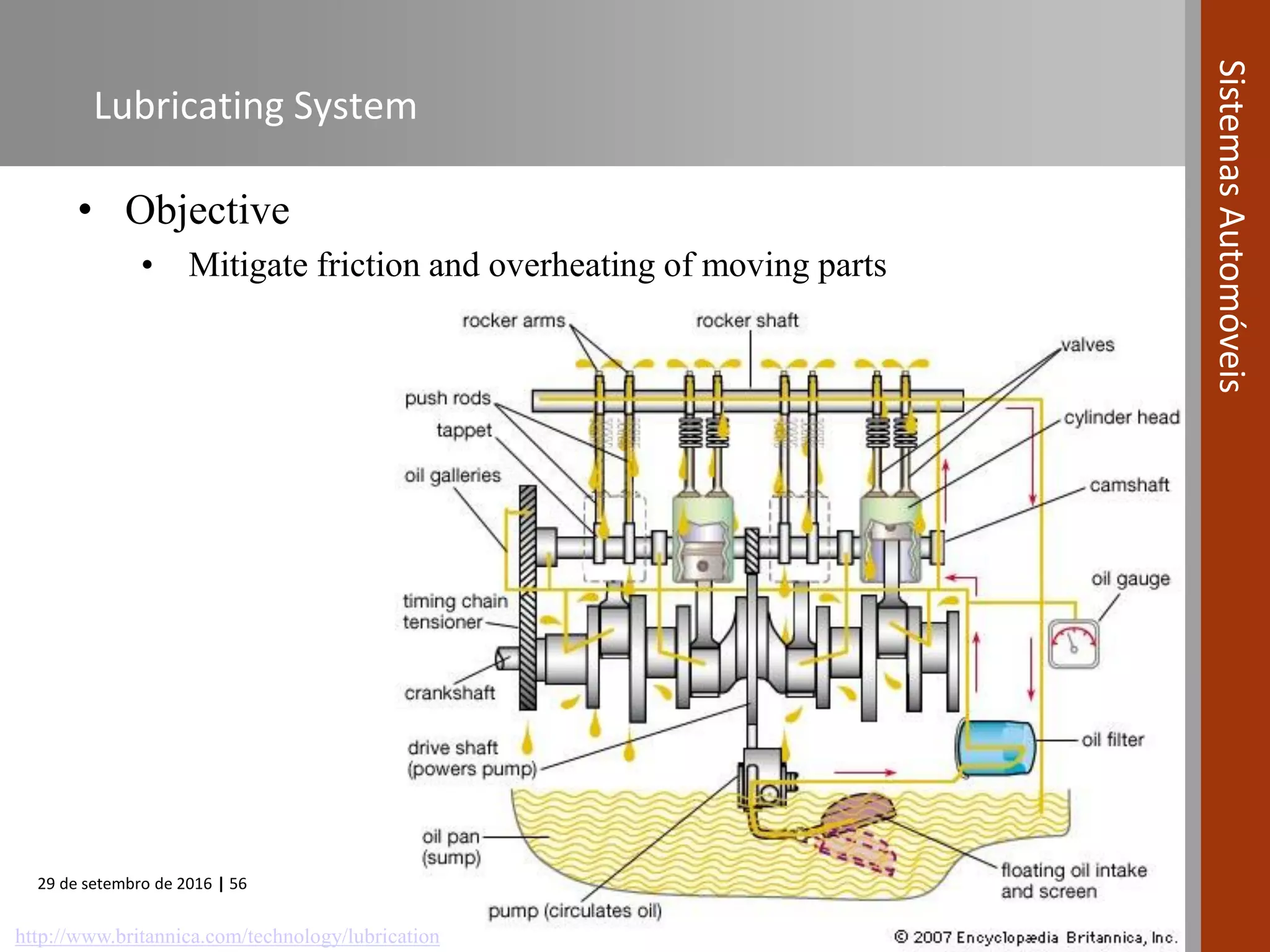 29 de setembro de 2016 | 56
SistemasAutomóveis
Lubricating System
• Objective
• Mitigate friction and overheating of moving parts
http://www.britannica.com/technology/lubrication
 