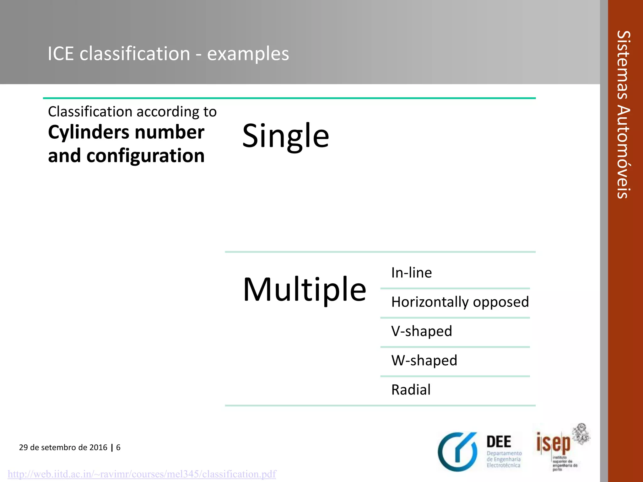 29 de setembro de 2016 | 6
SistemasAutomóveis
ICE classification - examples
Classification according to
Cylinders number
and configuration
Single
Multiple
In-line
Horizontally opposed
V-shaped
W-shaped
Radial
http://web.iitd.ac.in/~ravimr/courses/mel345/classification.pdf
 