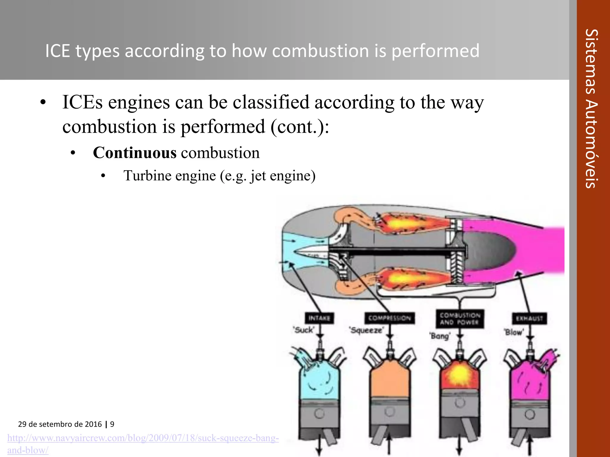 29 de setembro de 2016 | 9
SistemasAutomóveis
ICE types according to how combustion is performed
• ICEs engines can be classified according to the way
combustion is performed (cont.):
• Continuous combustion
• Turbine engine (e.g. jet engine)
http://www.navyaircrew.com/blog/2009/07/18/suck-squeeze-bang-
and-blow/
 
