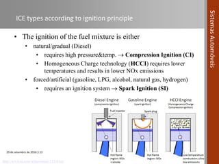 Engine Ice Explained Automotive Systems course (Module 01) - Internal Combustion Engine (ICE ...