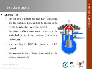 Engine Ice Explained Automotive Systems course (Module 01) - Internal Combustion Engine (ICE ...