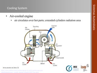Inlet Fan Module Gearbox Module Core Engine Module Automotive Systems course (Module 01) - Internal Combustion Engine (ICE ...