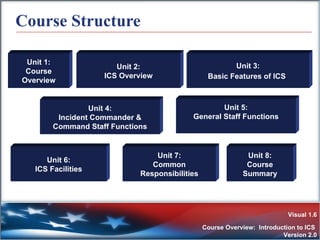 01 Ics100 Overview V2 | PPT