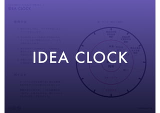 IDEA CLOCK
noteproject.jp
① 時計の中心の円に、アイデアを出したい
　 テーマを記入します。
② 中心の円から一つ外側の12の枠の中に、
　 テーマとは全く関係のないキーワードを
　 自由に記入します。
③ 最も外側の12の枠の中に、内側の枠に
　 書かれたキーワードから連想するアイデア
　 を記入します。
④ 外側の12のブロックを制限時間12分以内
　 に埋め尽くします。
例：テーマ「新しい時計」
新しい
時計
やわら
かい
マウス
8
明日の天気
がわかる
時計 自由な形
に変形する
時計
呼ぶと来る
ネズミ型
時計
痛い
未来
③アイデア
②キーワード
①テーマ
12分で12個のアイデアを生み出す発想支援ツール
使用方法
・キーワードはできる限り全く異なる要素
　のものをランダムに記入してみましょう。
・連想するアイデアは、「これは無理だな」
　「変だな」と思うものでも、思いついたら
　どんどん記入してみましょう。
ポイント
IDEA CLOCK
 