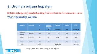 www.qualipso.be
6. Uren en prijzen bepalen
Relatie categorie/vloerbekleding/m²/werkritme/frequentie = uren
Voor regelmatige werken
14
Categorie Bekleding m²
(1)
Toegepast
werkritme
m²/h
(2)
Tijd/uitv.
(3)=(1)/(2)
Freq/jaar
(4)
u/jaar
(5) = (3)*(4)
Landschaps-
bureaus
Vasttapijt 500 400 1,25 251 313,75
Toiletten Tegelvloer 30 80 0,375 251 94,13
Archief Linoleum 120 120 1 12 12
Totaal 650 m² 2,65 u/uitv. 420 u/jaar
u/dag = 420/251 = 1,67 u/dag of 389 m²/uur
 