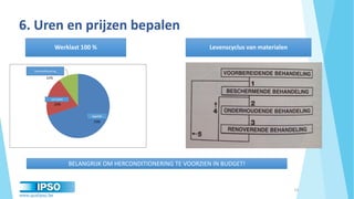 www.qualipso.be
Werklast 100 %
6. Uren en prijzen bepalen
BELANGRIJK OM HERCONDITIONERING TE VOORZIEN IN BUDGET!
15
Levenscyclus van materialen
herconditionering
dagelijks
periodiek
 