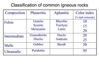 01_Igneous Rock-Classification.pptx