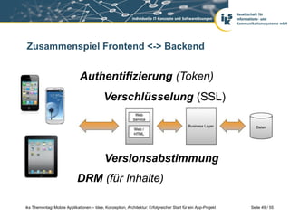 Seite 49 / 55iks Thementag: Mobile Applikationen – Idee, Konzeption, Architektur: Erfolgreicher Start für ein App-Projekt
Zusammenspiel Frontend <-> Backend
Versionsabstimmung
Verschlüsselung (SSL)
Authentifizierung (Token)
DRM (für Inhalte)
 