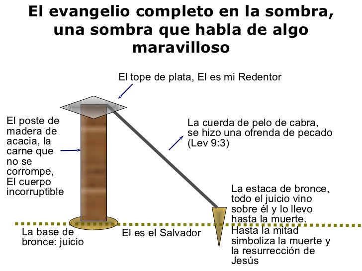 Imágenes del Estudio del Tabernáculo (Parte 1)