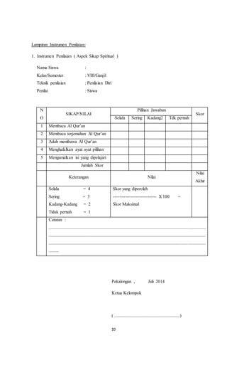 10
Lampiran Instrumen Penilaian:
1. Instrumen Penilaian ( Aspek Sikap Spiritual )
Nama Siswa :
Kelas/Semester : VIII/Ganjil
Teknik penilaian : Penilaian Diri
Penilai : Siswa
N
O
SIKAP/NILAI
Pilihan Jawaban
Skor
Selalu Sering Kadang2 Tdk pernah
1 Membaca Al Qur’an
2 Membaca terjemahan Al Qur’an
3 Adab membawa Al Qur’an
4 Menghafalkan ayat ayat pilihan
5 Mengamalkan isi yang dipelajari
Jumlah Skor
Keterangan Nilai
Nilai
Akhir
Selalu = 4
Sering = 3
Kadang-Kadang = 2
Tidak pernah = 1
Skor yang diperoleh
----------------------------- X 100 =
Skor Maksimal
Catatan :
.............................................................................................................................................
.............................................................................................................................................
.............................................................................................................................................
.........
Pekalongan , Juli 2014
Ketua Kelompok
( ...........................................................)
 