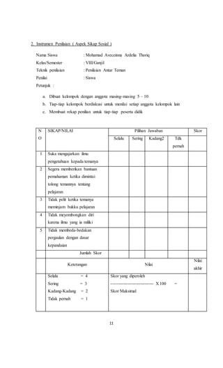 11
2. Instrumen Penilaian ( Aspek Sikap Sosial )
Nama Siswa : Mohamad Aveceinna Ardelia Thoriq
Kelas/Semester : VIII/Ganjil
Teknik penilaian : Penilaian Antar Teman
Penilai : Siswa
Petunjuk :
a. Dibuat kelompok dengan anggota masing-masing 5 – 10
b. Tiap-tiap kelompok berdiskusi untuk menilai setiap anggota kelompok lain
c. Membuat rekap penilian untuk tiap-tiap peserta didik
N
O
SIKAP/NILAI Pilihan Jawaban Skor
Selalu Sering Kadang2 Tdk
pernah
1 Suka mengajarkan ilmu
pengetahuan kepada temanya
2 Segera memberikan bantuan
pemahaman ketika dimintai
tolong temannya tentang
pelajaran
3 Tidak pelit ketika temanya
meminjam bukku pelajaran
4 Tidak meyombongkan diri
karena ilmu yang ia miliki
5 Tidak membeda-bedakan
pergaulan dengan dasar
kepandaian
Jumlah Skor
Keterangan Nilai
Nilai
akhir
Selalu = 4
Sering = 3
Kadang-Kadang = 2
Tidak pernah = 1
Skor yang diperoleh
----------------------------- X 100 =
Skor Maksimal
 
