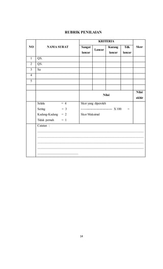 14
RUBRIK PENILAIAN
NO NAMA SURAT
KRITERIA
SkorSangat
lancar
Lancar
Kurang
lancar
Tdk
lancar
1 QS.
2 QS.
3 Sa
4
5
Nilai
Nilai
akhir
Selalu = 4
Sering = 3
Kadang-Kadang = 2
Tidak pernah = 1
Skor yang diperoleh
----------------------------- X 100 =
Skor Maksimal
Catatan :
.....................................................................................................................................
.....................................................................................................................................
.....................................................................................................................................
.....................................................................................................................................
...................................................
 