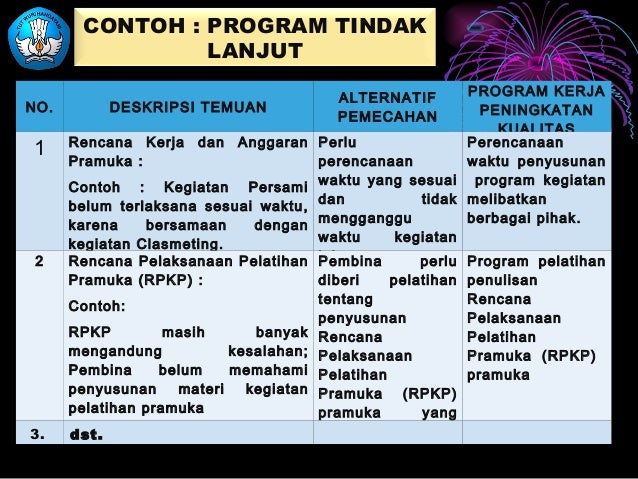 01 implementasi pramuka ps