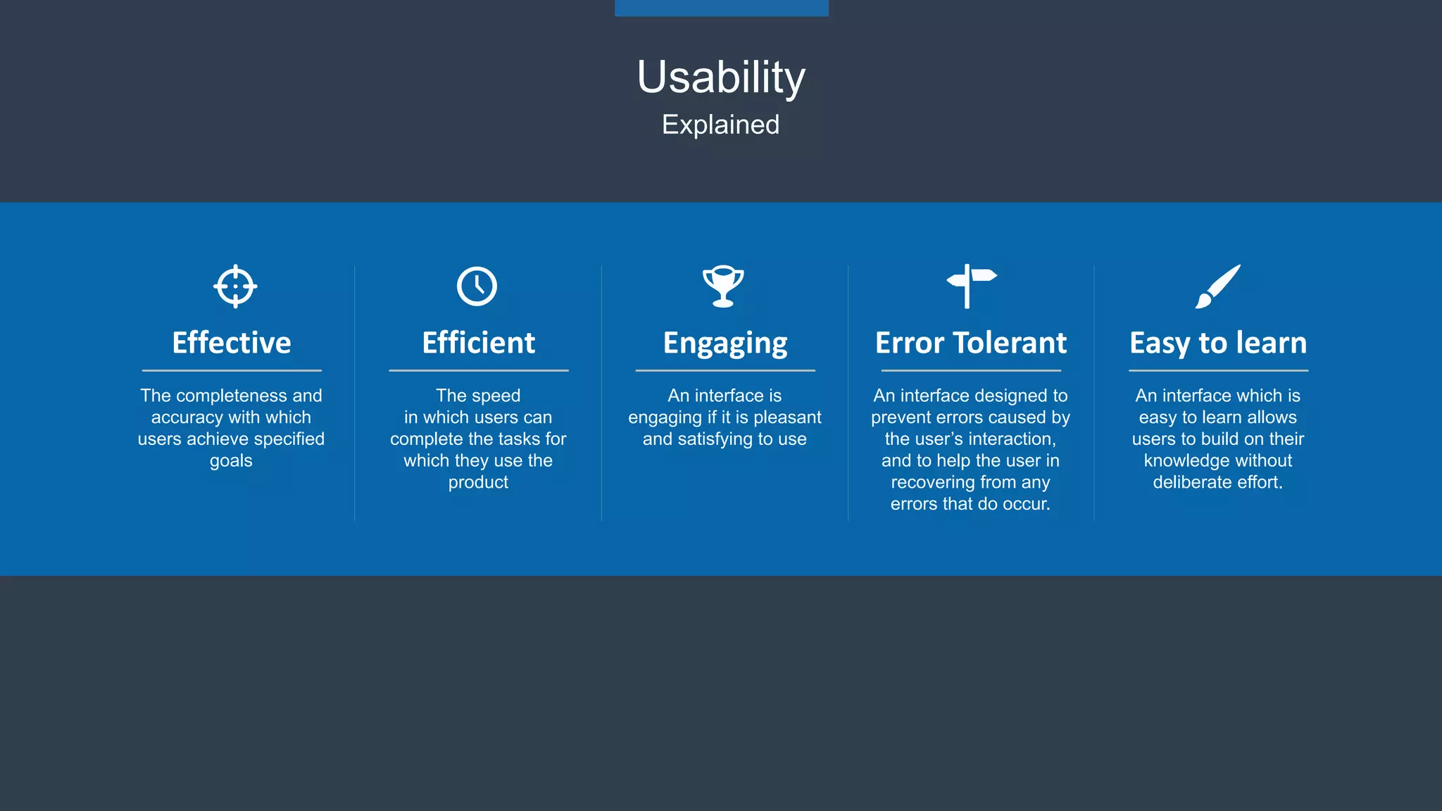 Usability
Explained
The completeness and
accuracy with which
users achieve specified
goals
Effective
The speed
in which users can
complete the tasks for
which they use the
product
Efficient
An interface is
engaging if it is pleasant
and satisfying to use
Engaging
An interface designed to
prevent errors caused by
the user’s interaction,
and to help the user in
recovering from any
errors that do occur.
Error Tolerant
An interface which is
easy to learn allows
users to build on their
knowledge without
deliberate effort.
Easy to learn
 
