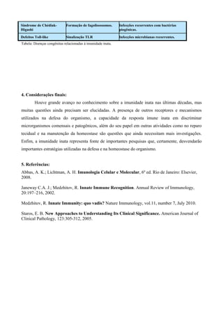 Síndrome de Chédiak-        Formação de fagolisossomos.      Infecções recorrentes com bactérias
Higashi                                                      piogênicas.
Defeitos Toll-like          Sinalização TLR                  Infecções microbianas recorrentes.
Tabela: Doenças congênitas relacionadas à imunidade inata.




4. Considerações finais:
         Houve grande avanço no conhecimento sobre a imunidade inata nas últimas décadas, mas
muitas questões ainda precisam ser elucidadas. A presença de outros receptores e mecanismos
utilizados na defesa do organismo, a capacidade da resposta imune inata em discriminar
microrganismos comensais e patogênicos, além do seu papel em outras atividades como no reparo
tecidual e na manutenção da homeostase são questões que ainda necessitam mais investigações.
Enfim, a imunidade inata representa fonte de importantes pesquisas que, certamente, desvendarão
importantes estratégias utilizadas na defesa e na homeostase do organismo.


5. Referências:
Abbas, A. K.; Lichtman, A. H. Imunologia Celular e Molecular, 6º ed. Rio de Janeiro: Elsevier,
2008.

Janeway C.A. J.; Medzhitov, R. Innate Immune Recognition. Annual Review of Immunology,
20:197–216, 2002.

Medzhitov, R. Innate Immunity: quo vadis? Nature Immunology, vol.11, number 7, July 2010.

Staros, E. B. New Approaches to Understanding Its Clinical Significance. American Journal of
Clinical Pathology, 123:305-312, 2005.
 