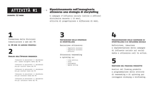 ATTIVITÀ #1 Riposizionamento nell’immaginario
attraverso una strategia di storytelling
4 campagne d’influenza sociale (online e offline)
distribuite durante i 12 mesi,
attività di progettazione e diffusione di memi.
1Formazione delle Divisioni
Comunicazione e web del PD
n. 18 ore di lezioni frontali
2Analisi dell’Opinion research
	 •Conoscere la percezione e i desiderata
	 che i quadri dirigenti hanno del PD
	 •Conoscere la percezione e i desiderata
	 che gli iscritti hanno del PD
	 •Conoscere la percezione e i desiderata
	 che gli elettori hanno del PD
	 •Conoscere la percezione e i desiderata
	 che gli avversari hanno del PD
	 •Conoscere la percezione e i desiderata
	 che gli influencer hanno del PD
3Definizione delle strategie
di storytelling
Narrazione attraverso:
	 • Segretario nazionale	
	 • Segreteria nazionale
	 • Attivisti
Attraverso newsmaking
e spinning su:
	 • Linea politica	
	 • Issue
	 • Contingenze
	 • Agenda Setting
4Organizzazione delle campagne di
storytelling e di influenza sociale
Definizione, ideazione
e implementazione delle campagne
di influenza sociale sui social
media e attraverso call to action.
5Gestione del framing prodotto
Analisi del framing prodotto
e programmazione delle attività
di newsmaking e di spinning per
correggere miskeyng e misframing.
durata: 12 mesi
 