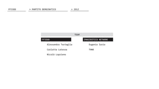 FF3300
Alessandro Tartaglia Eugenio Iorio
THNKCarlotta Latessa
Nicolò Loprieno
IMAGINIFICA NETWORK
TEAM
FF3300 > 2012> PARTITO DEMOCRATICO
 