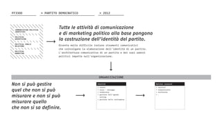 COMMUNICATING POLITICAL
IDENTITIES
Tutte le attività di comunicazione
e di marketing politico alla base pongono
la costruzione dell’identità del partito.
Non si può gestire
quel che non si può
misurare e non si può
misurare quello
che non si sa definire.
Diventa molto difficile isolare strumenti comunicativi
che coinvolgano la elaborazione dell’identità di un partito.
L’architettura comunicativa di un partito e dei suoi uomini
politici impatta sull’organizzazione.
POLITICAL
MARKETING
POLITICAL
ADVERTISING
POLITICAL PUBLIC
RELATIONS
ORGANIZZAZIONE
> valori
> issue – messaggi
> leadership
> gestione dell’agenda
setting
> gestione delle contingenze
> iscritti
> simpatizzanti
> elettorato
> …
Identità Opinion research
FF3300 > 2012> PARTITO DEMOCRATICO
 