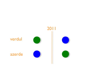 2011 verdul azerde 