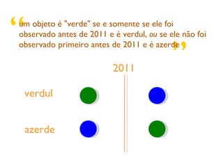 ”  “ 2011 verdul azerde um objeto é  " verde " se e somente se ele foi observado antes de 2011 e é verdul,  ou  se ele não foi observado primeiro antes de 2011 e é azerde 