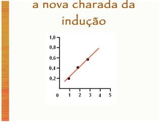 a nova charada da indução 
