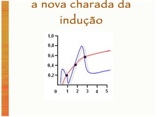 a nova charada da indução 