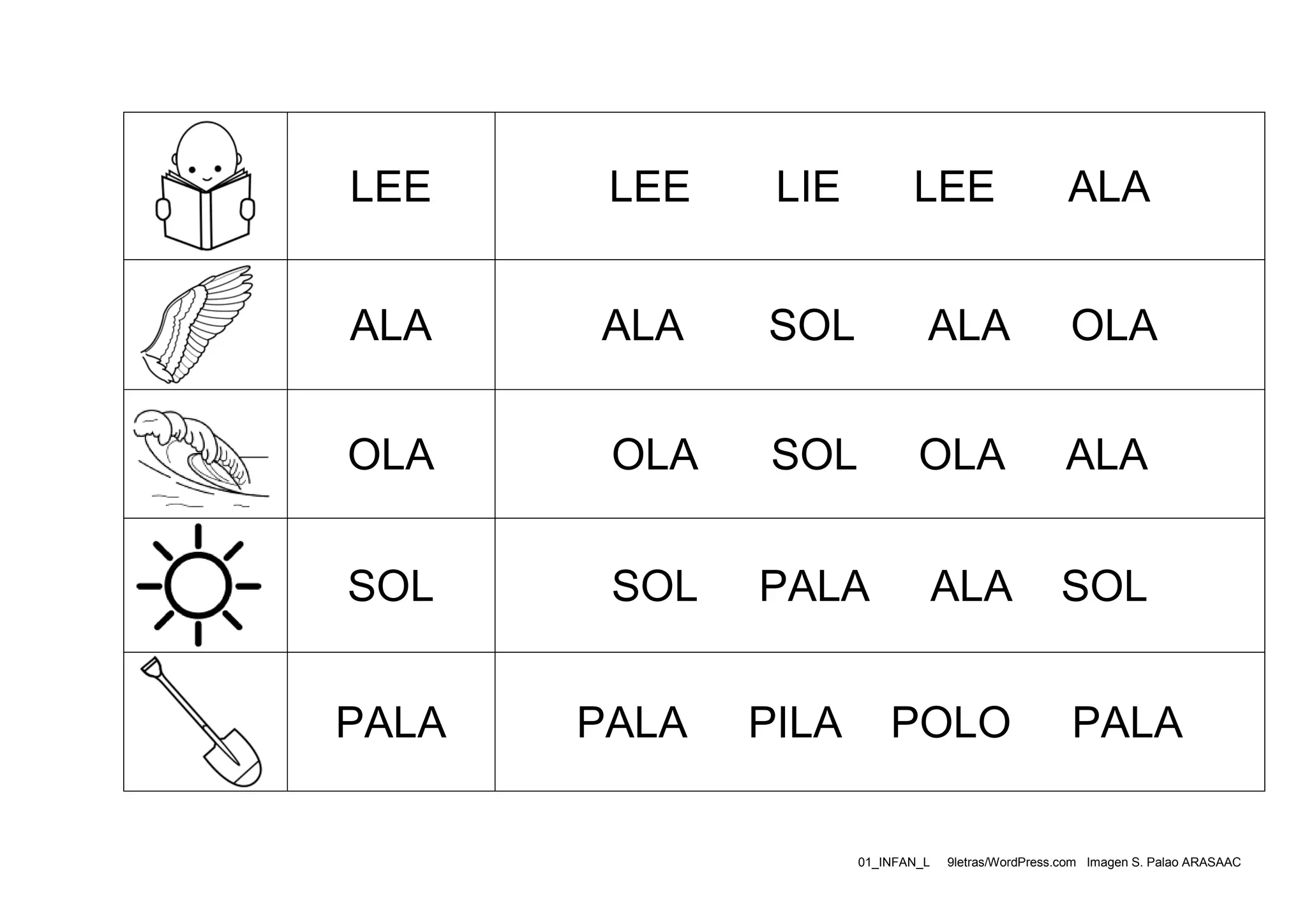 


LEE

LEE

LIE

LEE

ALA

ALA

ALA

SOL

ALA

OLA

OLA

OLA

SOL

OLA

ALA

SOL

SOL

PALA

ALA

SOL

PALA

PALA












PILA

POLO

PALA



01_INFAN_L

9letras/WordPress.com Imagen S. Palao ARASAAC

 