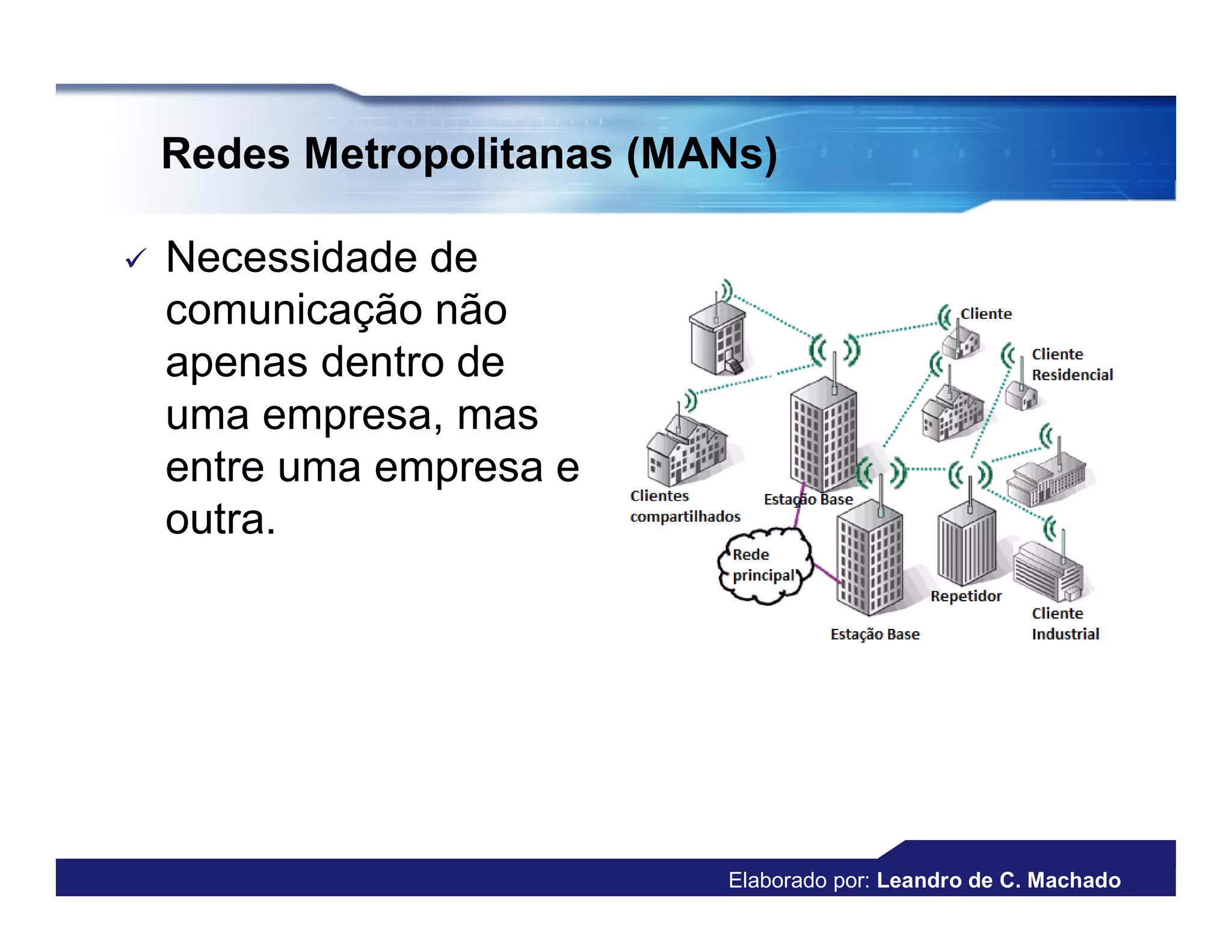Redes Metropolitanas (MANs)

   Necessidade de
    comunicação não
    apenas dentro de
    uma empresa, mas
    entre uma empresa e
    outra.




                            Elaborado por: Leandro de C. Machado
 