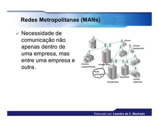 Redes Metropolitanas (MANs)

   Necessidade de
    comunicação não
    apenas dentro de
    uma empresa, mas
    entre uma empresa e
    outra.




                            Elaborado por: Leandro de C. Machado
 