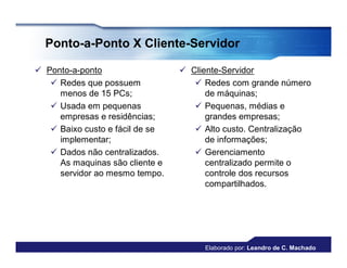 Ponto-a-Ponto X Cliente-Servidor

 Ponto-a-ponto                   Cliente-Servidor
    Redes que possuem               Redes com grande número
     menos de 15 PCs;                  de máquinas;
    Usada em pequenas               Pequenas, médias e
     empresas e residências;           grandes empresas;
    Baixo custo e fácil de se       Alto custo. Centralização
     implementar;                      de informações;
    Dados não centralizados.        Gerenciamento
     As maquinas são cliente e         centralizado permite o
     servidor ao mesmo tempo.          controle dos recursos
                                       compartilhados.




                                     Elaborado por: Leandro de C. Machado
 