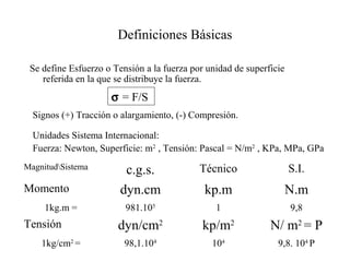 Definiciones Básicas
Se define Esfuerzo o Tensión a la fuerza por unidad de superficie
referida en la que se distribuye la fuerza.
σ = F/S
Signos (+) Tracción o alargamiento, (-) Compresión.
Unidades Sistema Internacional:
Fuerza: Newton, Superficie: m2
, Tensión: Pascal = N/m2
, KPa, MPa, GPa
MagnitudSistema c.g.s. Técnico S.I.
Momento dyn.cm kp.m N.m
1kg.m = 981.105
1 9,8
Tensión dyn/cm2
kp/m2
N/ m2
= P
1kg/cm2
= 98,1.104
104
9,8. 104
P
 