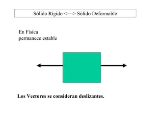 Sólido Rígido <==> Sólido Deformable
En Física
permanece estable
Los Vectores se consideran deslizantes.
 