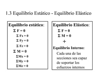 1.3 Equilibrio Estático - Equilibrio Elástico
Equilibrio estático:
Σ F = 0
Σ Fx = 0
Σ Fy = 0
Σ Fz = 0
Σ M = 0
Σ Mx = 0
Σ My = 0
Σ Mz = 0
Equilibrio Elástico:
Σ F = 0
Σ M = 0
+
Equilibrio Interno:
Cada una de las
secciones sea capaz
de soportar los
esfuerzos internos
 
