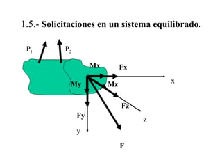 x
z
y
1.5.- Solicitaciones en un sistema equilibrado.
F
P1 P2
Fz
FxMx
My Mz
Fy
 