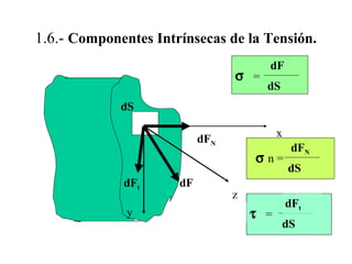 1.6.- Componentes Intrínsecas de la Tensión.
dS
dFN
x
z
y
dFt dF
σ =
dF
dS
σ n =
dFN
dS
τ =
dFt
dS
 