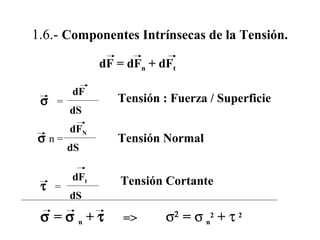 1.6.- Componentes Intrínsecas de la Tensión.
σ2
= σ n
2
+ τ 2
=>σ = σ n + τ
Tensión Cortanteτ =
dFt
dS
dF = dFn + dFt
σ =
dF
dS
Tensión : Fuerza / Superficie
Tensión Normalσ n =
dFN
dS
 