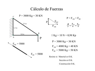 Cálculo de Fuerzas
PA
C
B
1,5 m
2,0 m
2,5 m
P FBC
FAB
P = FAB + FBC
P
3 =
FAB
4 = 5
FBC
1 Kg = 10 N = 0,98 Kp
P = 3000 Kg = 30 KN
FAB = 4000 Kg = 40 KN
FBC = 5000 Kg = 50 KN
Resiste si: Material es O.K.
Sección es O.K.
Construcción O.K.
P = 3000 Kg = 30 KN
FBC = 5000
FBC = 5000
 
