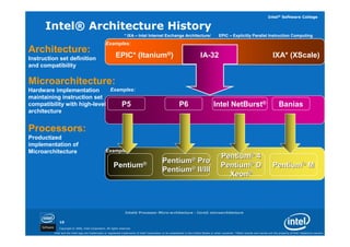 01 intel processor architecture core | PDF