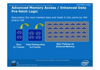 01 intel processor architecture core | PDF
