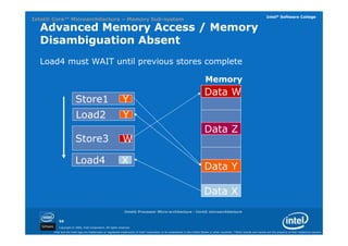 01 intel processor architecture core | PDF