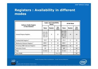 01 intel processor architecture core | PDF