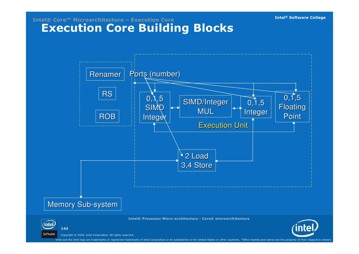 01 intel processor architecture core