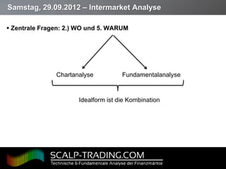 Samstag, 29.09.2012 – Intermarket Analyse

 Zentrale Fragen: 2.) WO und 5. WARUM




               Chartanalyse          Fundamentalanalyse



                      Idealform ist die Kombination




Page  10
 