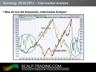 Samstag, 29.09.2012 – Intermarket Analyse

 Was ist nun die klassische „Intermarket Analyse“




Page  12
 